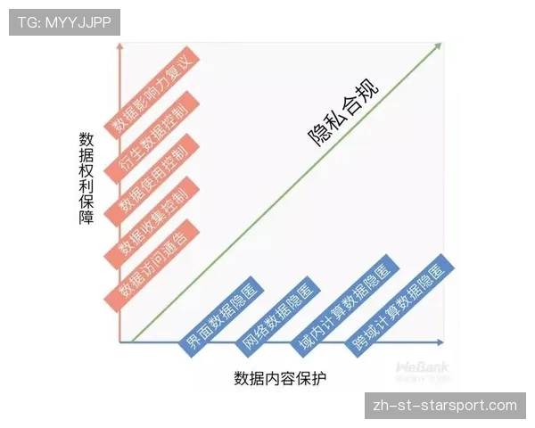 球员数据隐私保护的最新政策趋势，球员数据分析